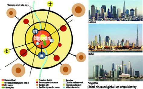disadvantages of global city|Globalization and Cities .